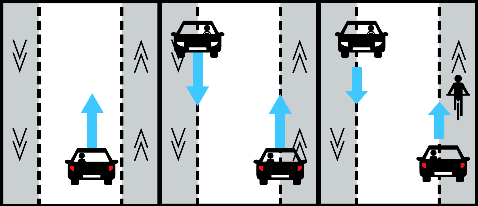 Explication en images d'une chaussée à voie centrale banalisée (CVCB)